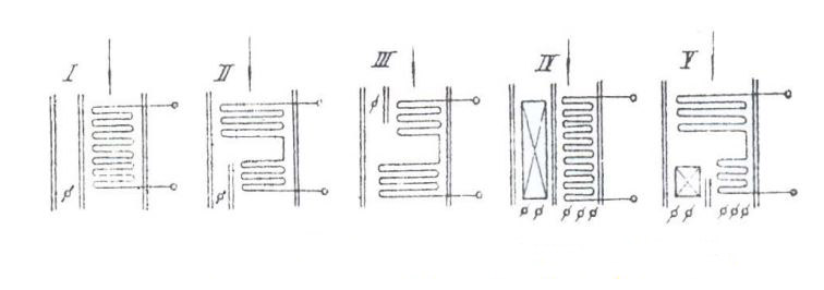 các dạng đường khói đi tắt qua bộ quá nhiệt